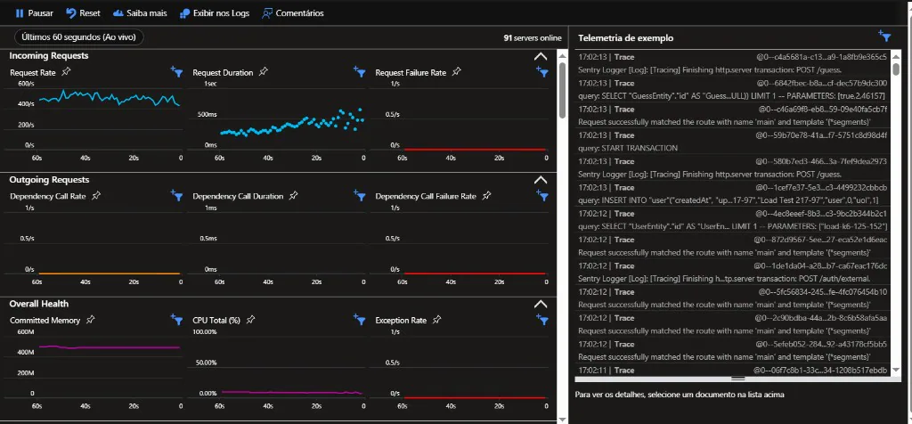 Azure Application Insights evidence captured during concurrent load testing.