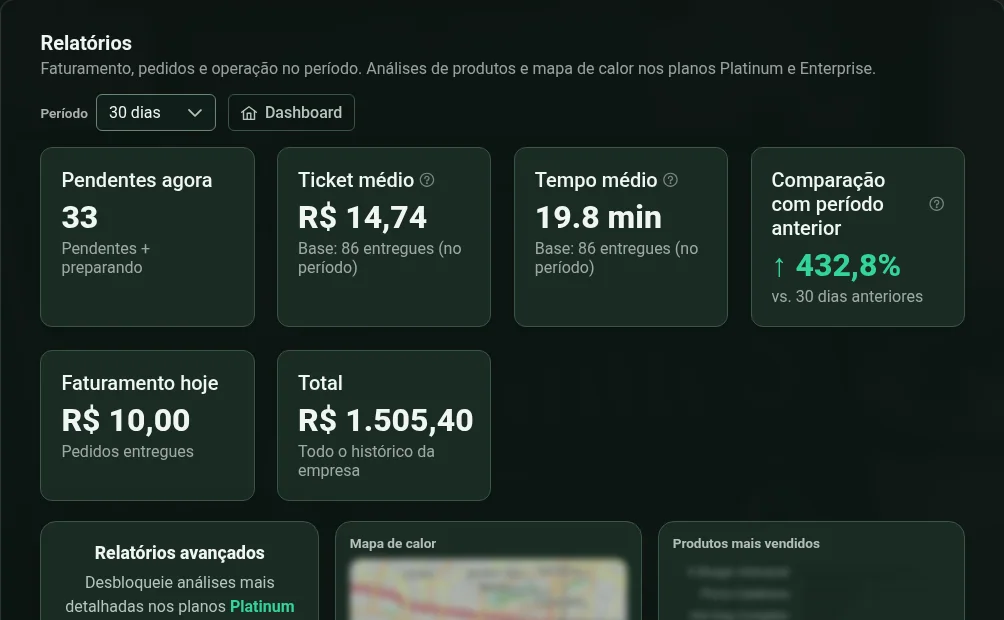 Operational reporting shown with demonstration data.