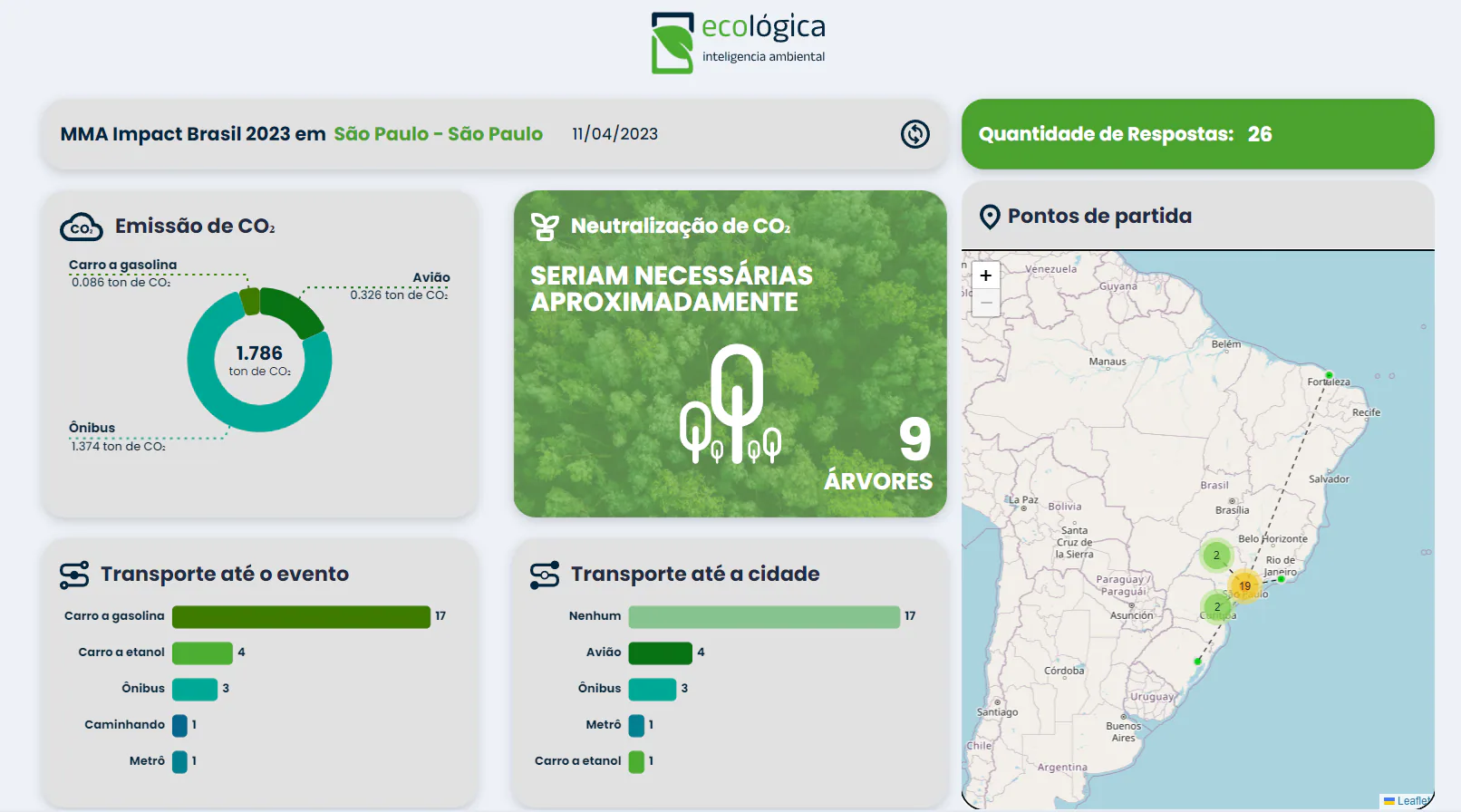 Ecologicatech product view 7